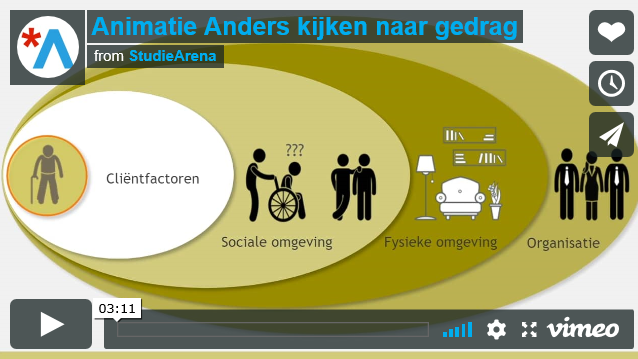 Anders kijken naar gedrag.PNG