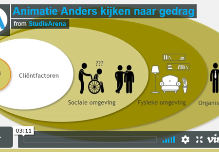 Anders kijken naar gedrag.PNG