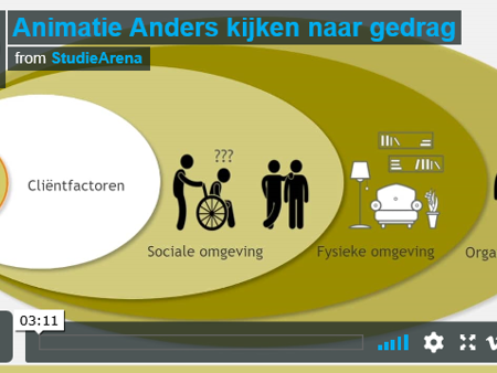 Anders kijken naar gedrag.PNG