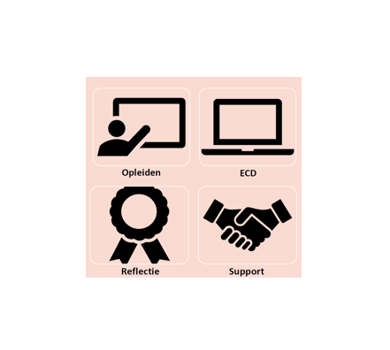 Reikwijdte van het programma PGW - vierkant.png (1)