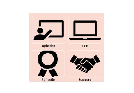 Reikwijdte van het programma PGW - vierkant.png (1)