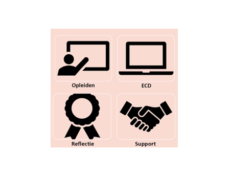 Reikwijdte van het programma PGW - vierkant.png (1)