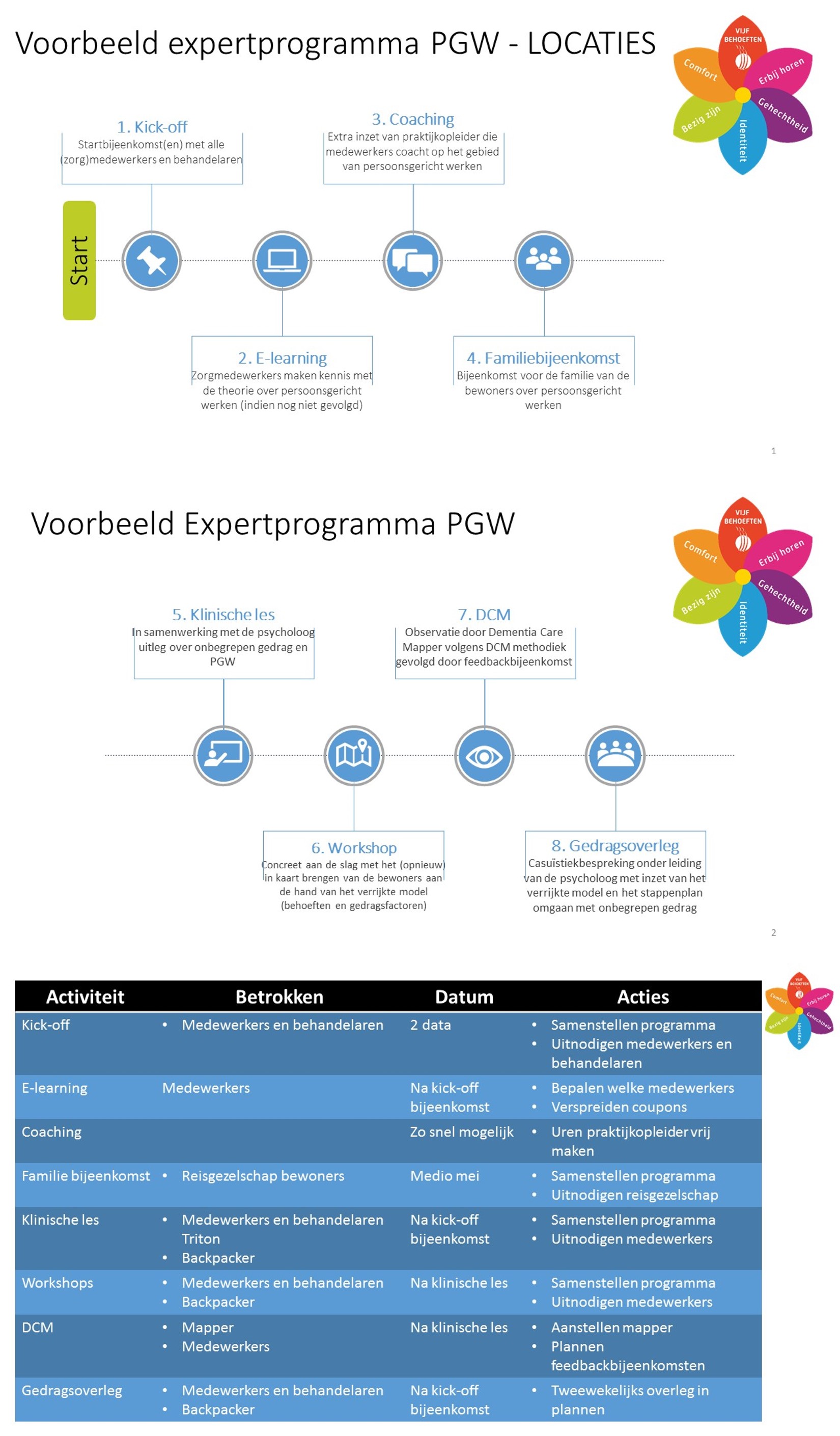 Elk team expertprogramma op maat.jpg