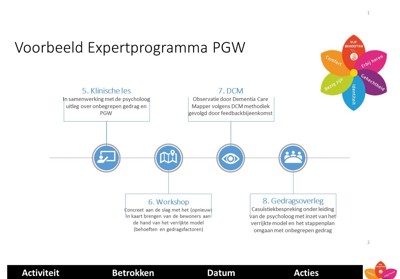 Elk team expertprogramma op maat.jpg