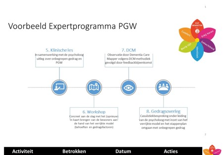 Elk team expertprogramma op maat.jpg