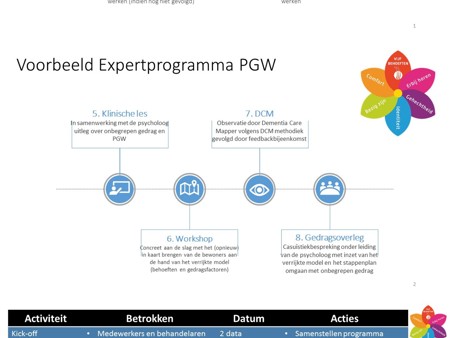 Elk team expertprogramma op maat.jpg