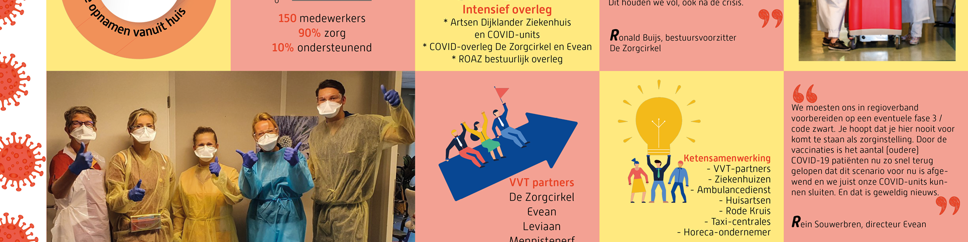 Infographic_COVID-units_De_Zorgcirkel_en_Evean_DEF.png