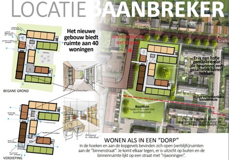 impressie ontwerp baanbreker breder.jpg