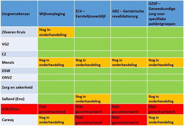 20231117 Gecontracteerde Zorg Update 2024