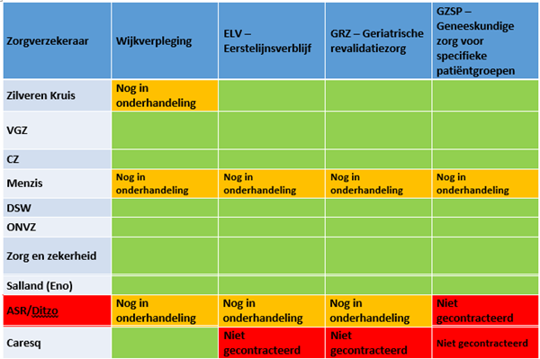 Gecontracteerde Zorg 2024 (2)