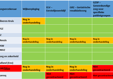 Gecontracteerde Zorg 2024 (2)