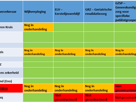 Gecontracteerde Zorg 2024 (2)