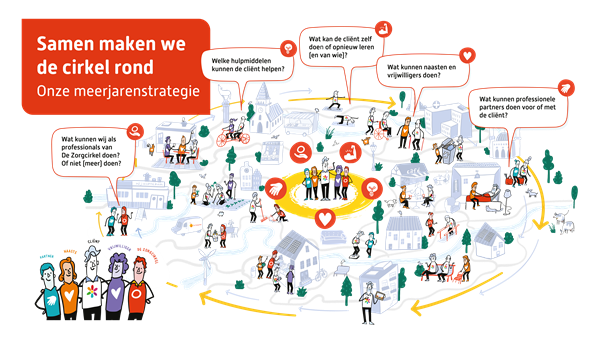 Perspectief Omslag Strategie 2