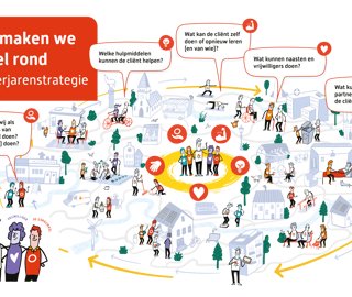 Perspectief Omslag Strategie 2