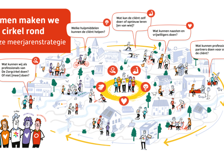 Perspectief Omslag Strategie 2