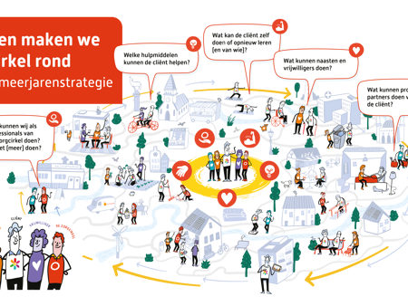 Perspectief Omslag Strategie 2