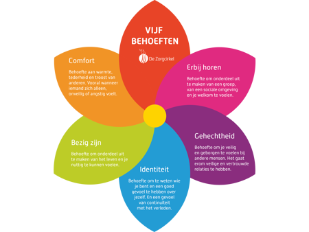 Beeldmerk PGW - Uitleg behoeften.png