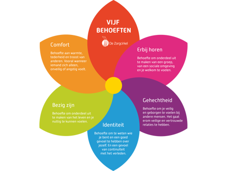 Beeldmerk PGW - Uitleg behoeften.png