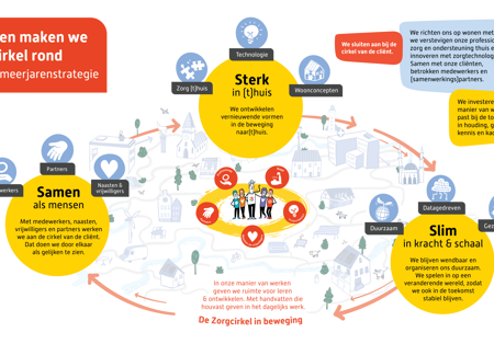 Strategie Plaat Samen Sterk Slim