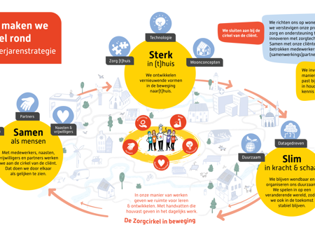 Strategie Plaat Samen Sterk Slim