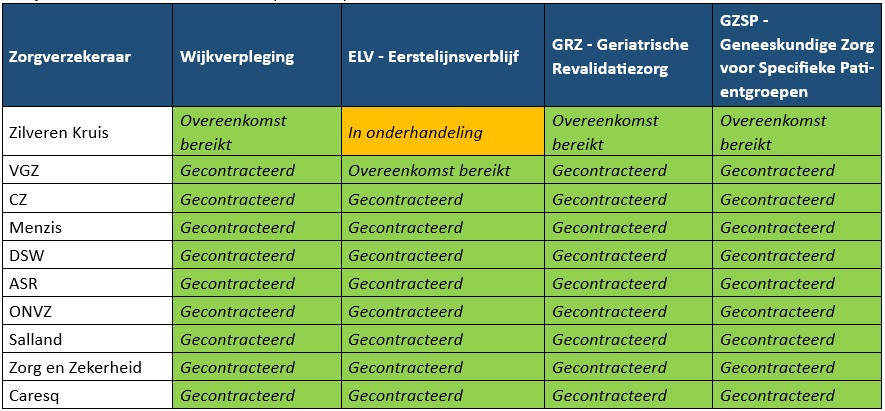 20250106 Gecontracteerde Zorg