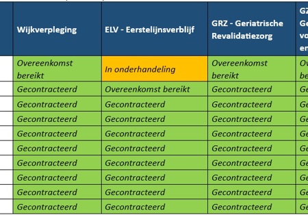 20250106 Gecontracteerde Zorg