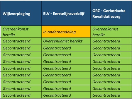 20250106 Gecontracteerde Zorg
