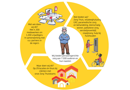 Samen Maken We De Cirkel Rond