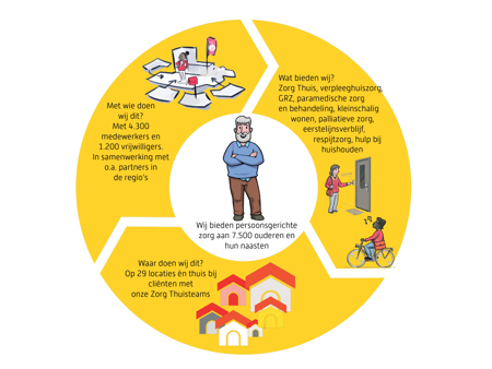 Samen Maken We De Cirkel Rond
